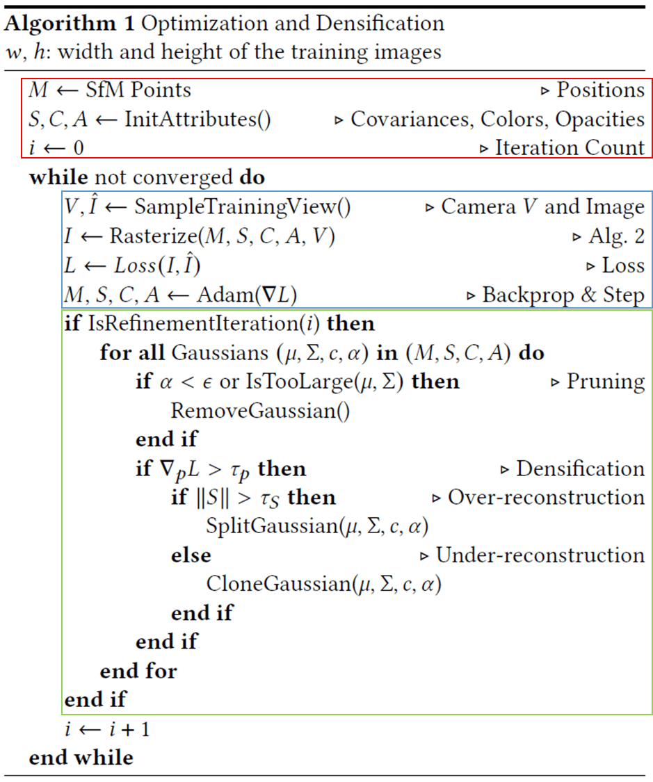 algorithm