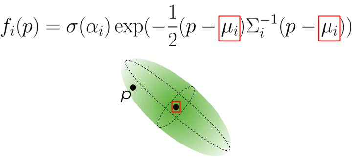 gaussian